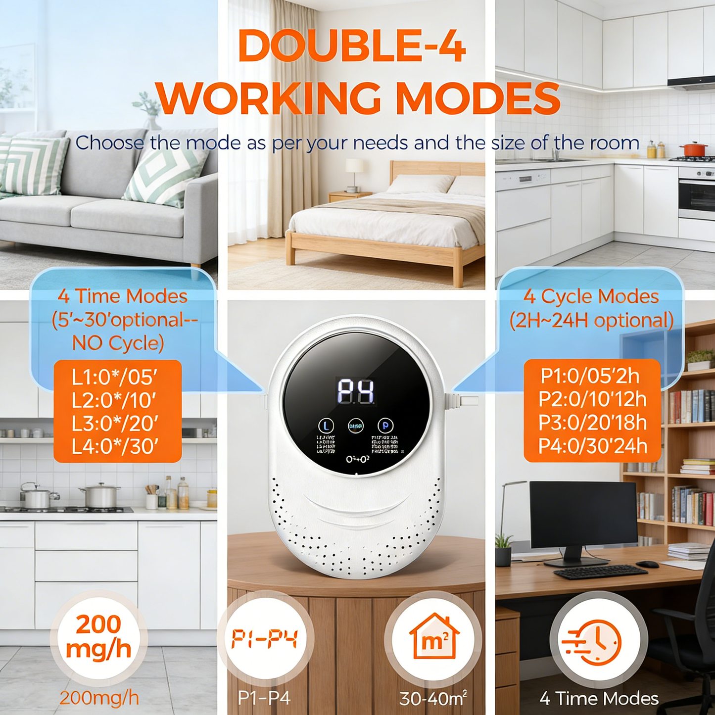 Plug-in Ozone Air Purifier, Effectively Eliminates Litter Box/Kitchen/Shoe Odors for a Fresher Home